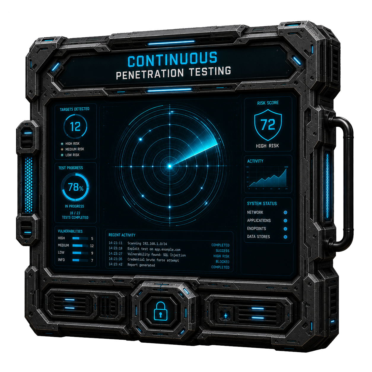 Continuous comprehensive penetration testing monitoring console illustration
